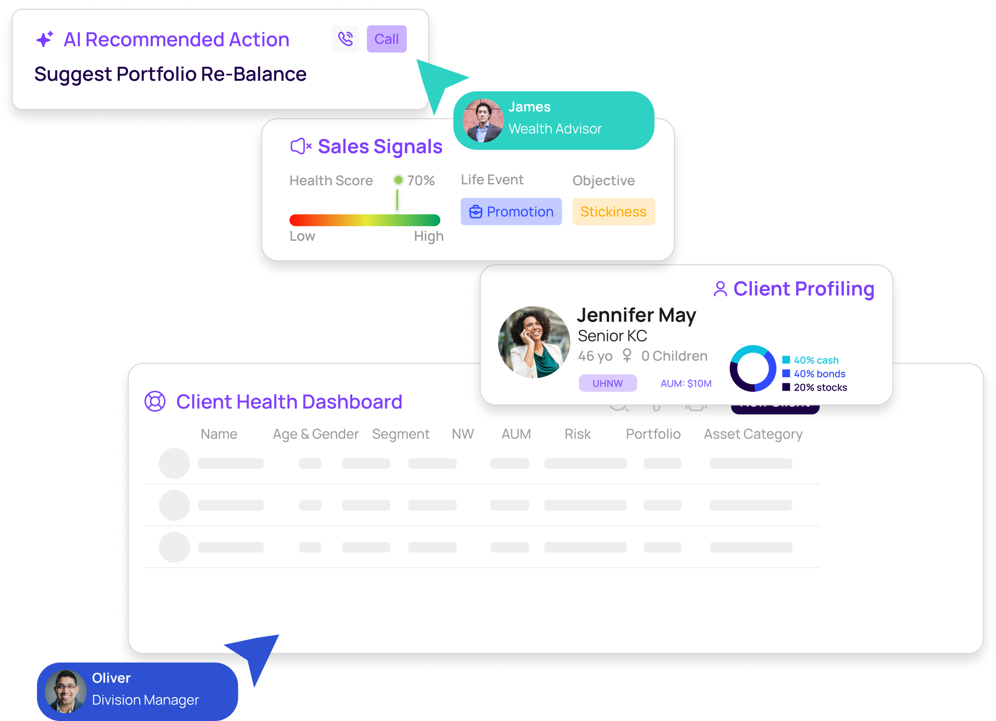 Client health dashboard with AI recommended actions, sales signals and client profiling