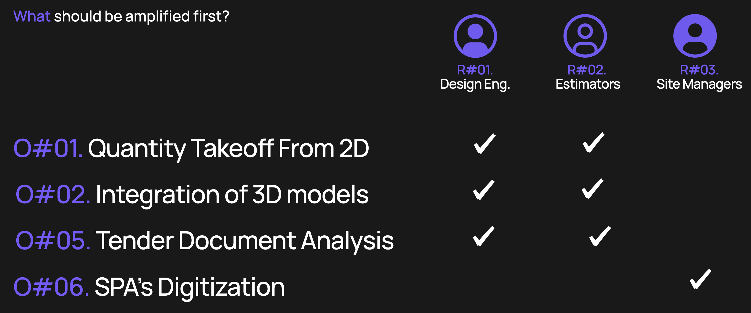 Role to AIO matrix