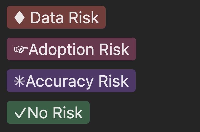 Risk levels: data, adoption, accuracy, no risk